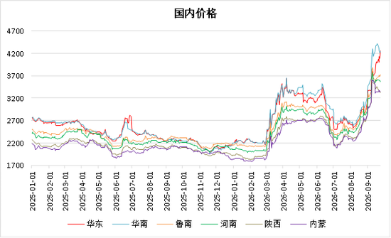 【四季报】甲醇：供需偏紧格局延续，地缘博弈主导行情