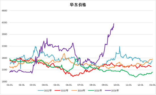 【四季报】甲醇：供需偏紧格局延续	，地缘博弈主导行情
