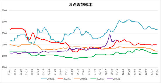 【四季报】甲醇：供需偏紧格局延续，地缘博弈主导行情