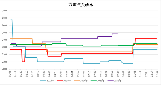 【四季报】甲醇：供需偏紧格局延续，地缘博弈主导行情
