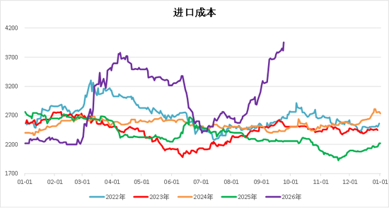 【四季报】甲醇：供需偏紧格局延续，地缘博弈主导行情