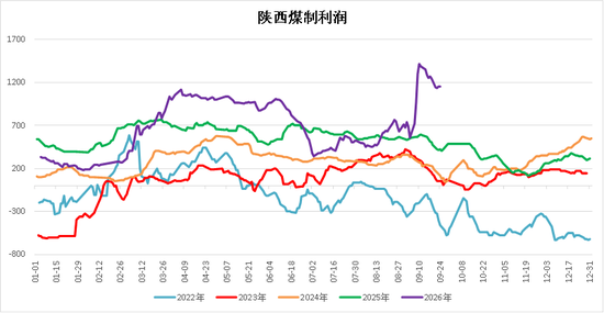 【四季报】甲醇：供需偏紧格局延续	，地缘博弈主导行情