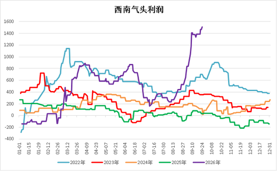 【四季报】甲醇：供需偏紧格局延续，地缘博弈主导行情