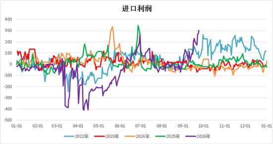【四季报】甲醇：供需偏紧格局延续，地缘博弈主导行情