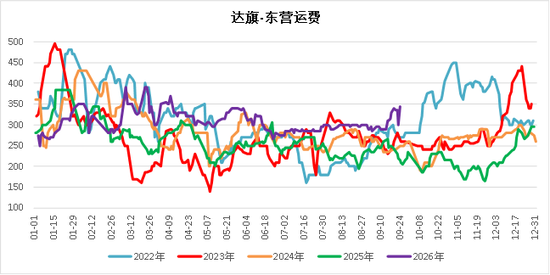 【四季报】甲醇：供需偏紧格局延续	，地缘博弈主导行情