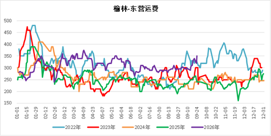 【四季报】甲醇：供需偏紧格局延续，地缘博弈主导行情
