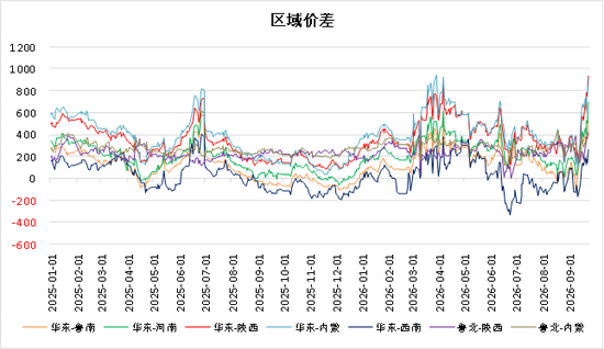 【四季报】甲醇：供需偏紧格局延续，地缘博弈主导行情