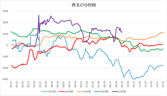 【四季报】甲醇：供需偏紧格局延续，地缘博弈主导行情