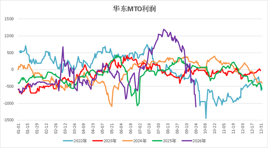 【四季报】甲醇：供需偏紧格局延续	，地缘博弈主导行情