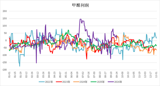 【四季报】甲醇：供需偏紧格局延续，地缘博弈主导行情
