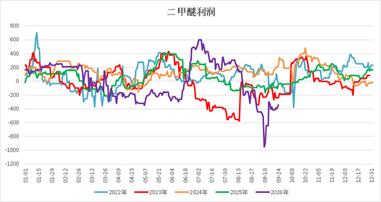 【四季报】甲醇：供需偏紧格局延续，地缘博弈主导行情