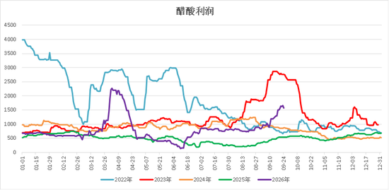 【四季报】甲醇：供需偏紧格局延续	，地缘博弈主导行情