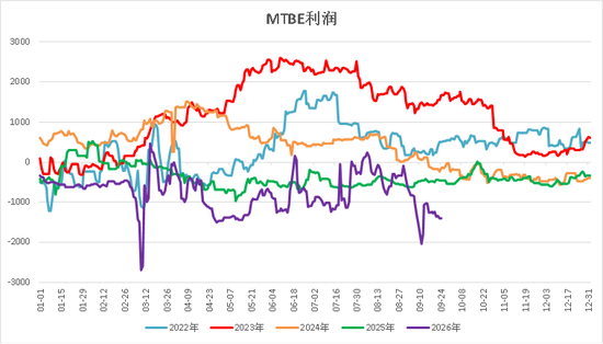【四季报】甲醇：供需偏紧格局延续，地缘博弈主导行情