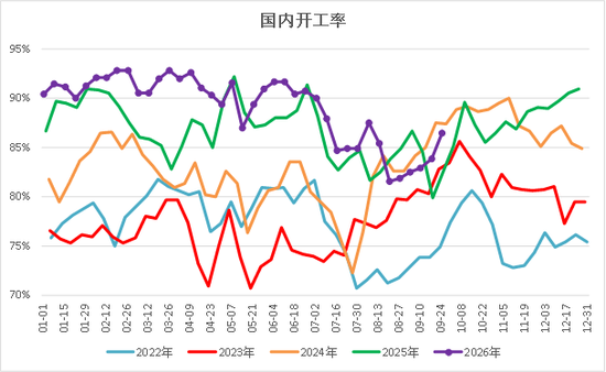 【四季报】甲醇：供需偏紧格局延续	，地缘博弈主导行情