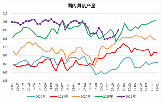 【四季报】甲醇：供需偏紧格局延续，地缘博弈主导行情