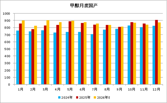 【四季报】甲醇：供需偏紧格局延续，地缘博弈主导行情
