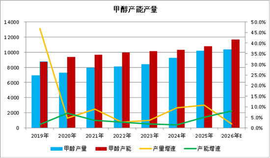 【四季报】甲醇：供需偏紧格局延续，地缘博弈主导行情
