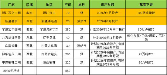 【四季报】甲醇：供需偏紧格局延续，地缘博弈主导行情