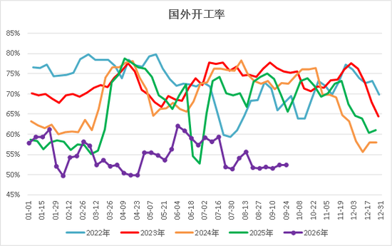 【四季报】甲醇：供需偏紧格局延续	，地缘博弈主导行情