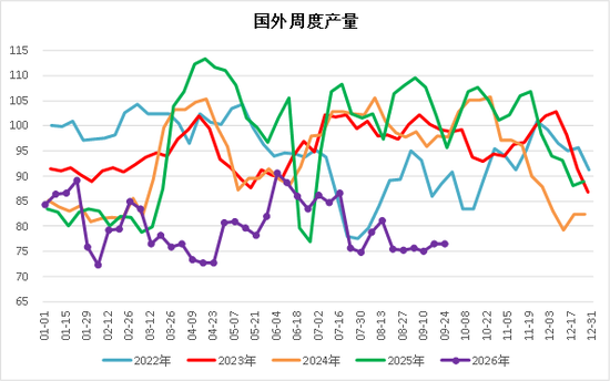 【四季报】甲醇：供需偏紧格局延续，地缘博弈主导行情