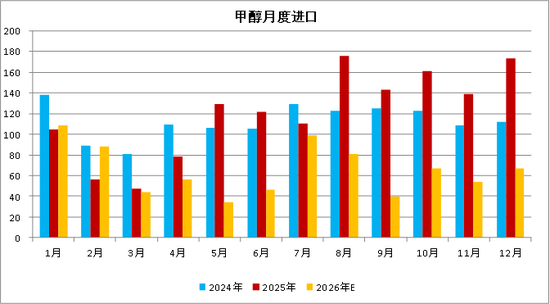 【四季报】甲醇：供需偏紧格局延续，地缘博弈主导行情