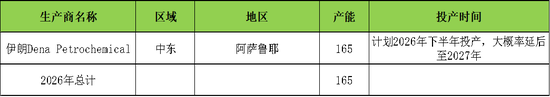 【四季报】甲醇：供需偏紧格局延续，地缘博弈主导行情