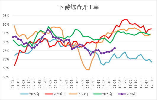 【四季报】甲醇：供需偏紧格局延续，地缘博弈主导行情