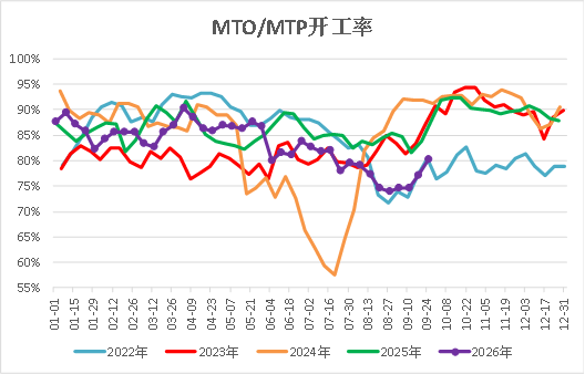 【四季报】甲醇：供需偏紧格局延续	，地缘博弈主导行情