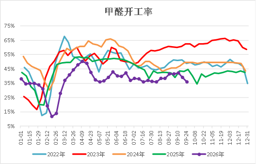 【四季报】甲醇：供需偏紧格局延续，地缘博弈主导行情