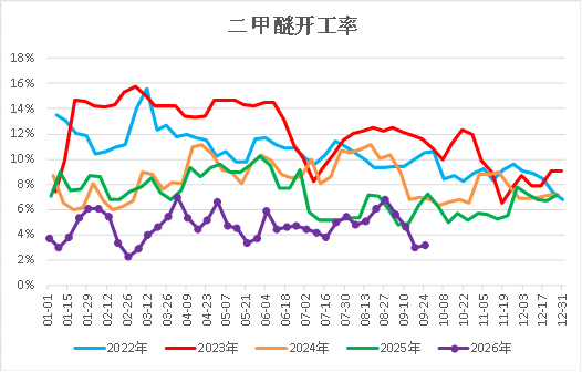 【四季报】甲醇：供需偏紧格局延续，地缘博弈主导行情