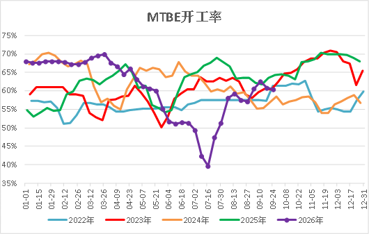 【四季报】甲醇：供需偏紧格局延续，地缘博弈主导行情