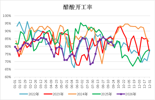 【四季报】甲醇：供需偏紧格局延续	，地缘博弈主导行情