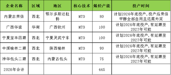【四季报】甲醇：供需偏紧格局延续	，地缘博弈主导行情