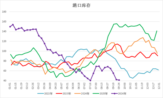 【四季报】甲醇：供需偏紧格局延续，地缘博弈主导行情