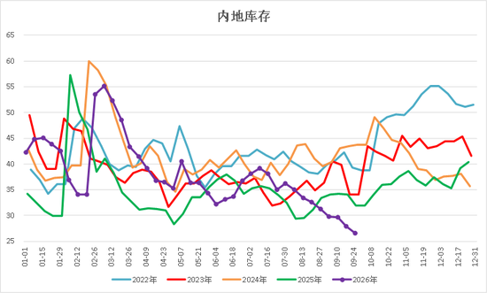 【四季报】甲醇：供需偏紧格局延续，地缘博弈主导行情