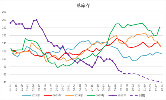 【四季报】甲醇：供需偏紧格局延续	，地缘博弈主导行情