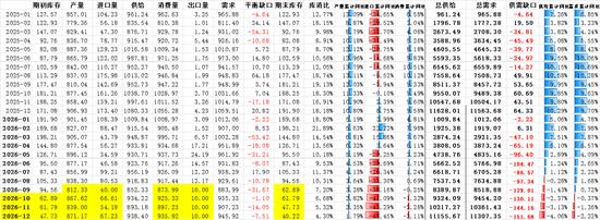 【四季报】甲醇：供需偏紧格局延续，地缘博弈主导行情