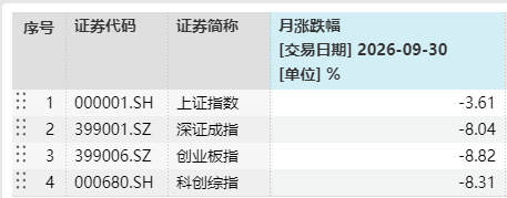 9月前十牛股出炉！两股单月翻倍