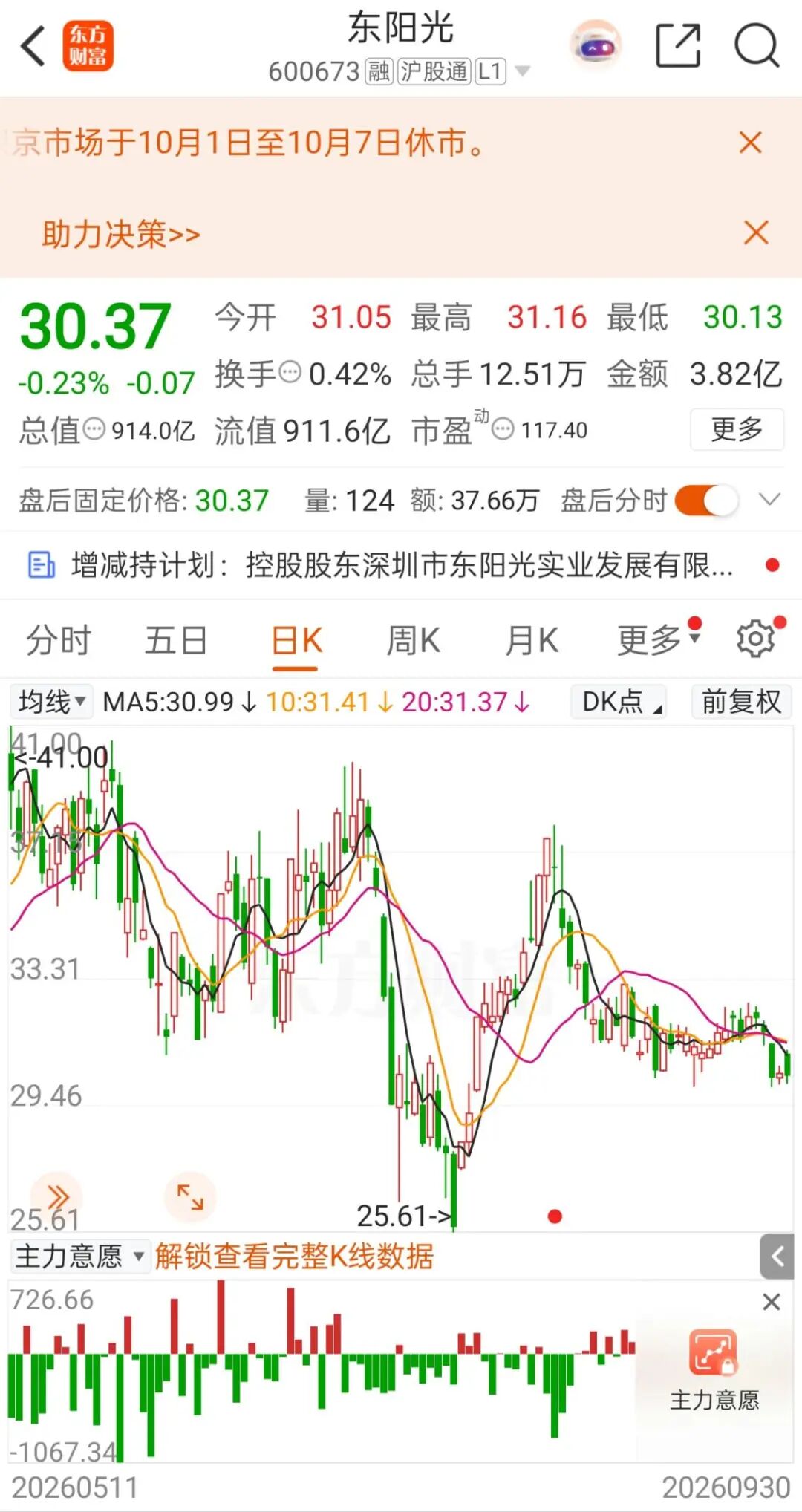 增持!600673控股股东 再出手