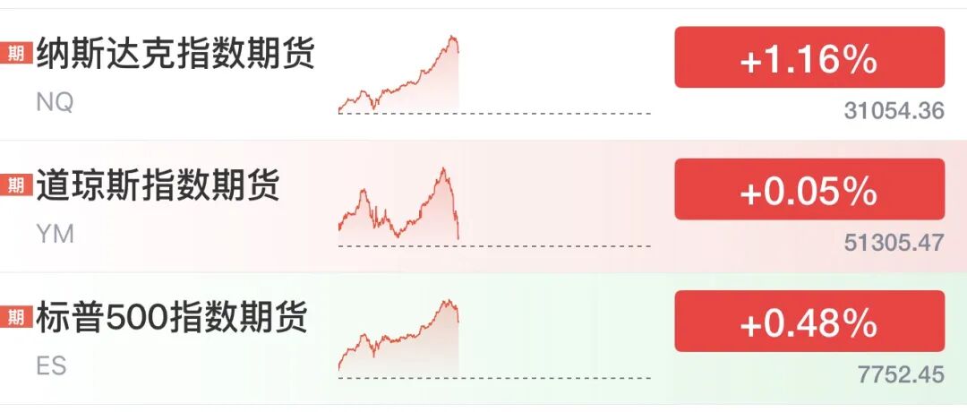 外围涨疯了:美光业绩提振市场情绪 美联储本月加息概率下调 韩国芯片出口暴增263%