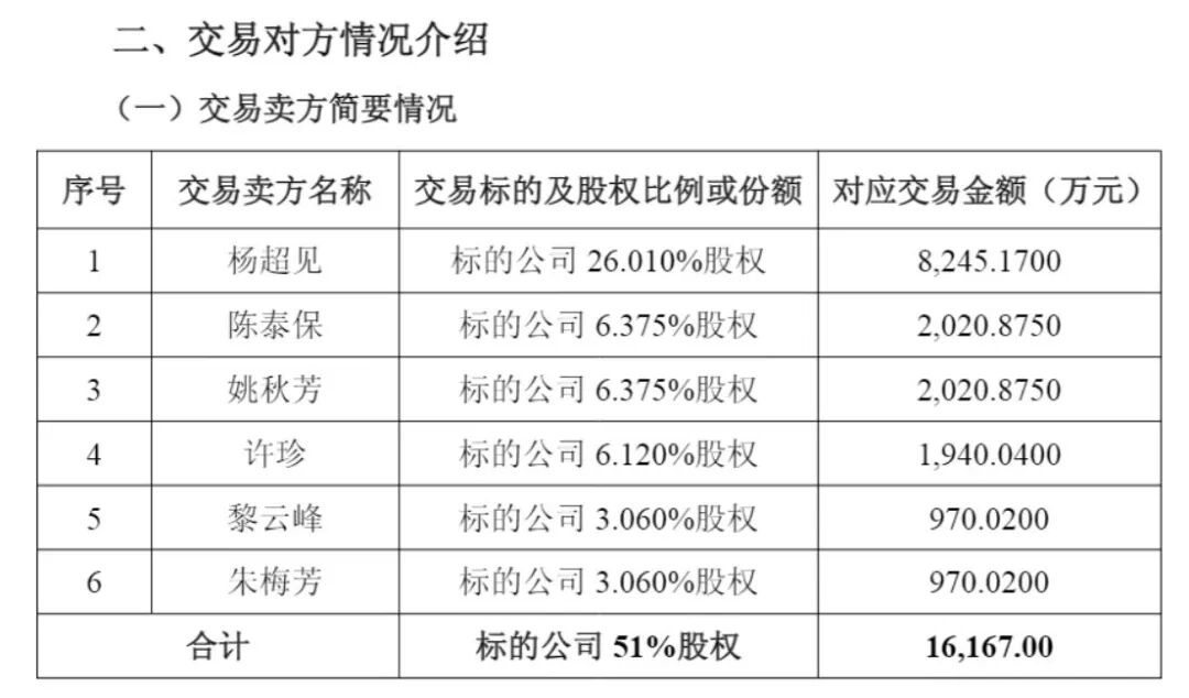 纳睿雷达花1.62亿元收购资产,交易对手中有两名幼儿园保育员!二人合计或将变现1940万元