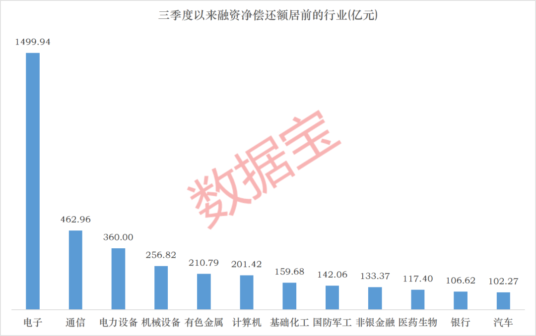 核聚变，重大进展！存储龙头，获爆买超92亿元！活跃资金三季度加仓股曝光