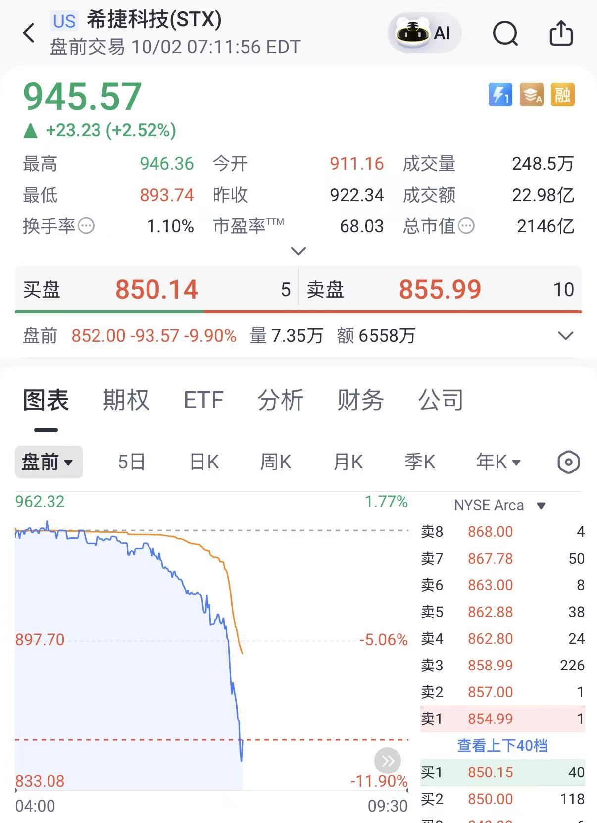 希捷科技、西部数据盘前跳水 东芝据报拟将HDD供应量翻倍