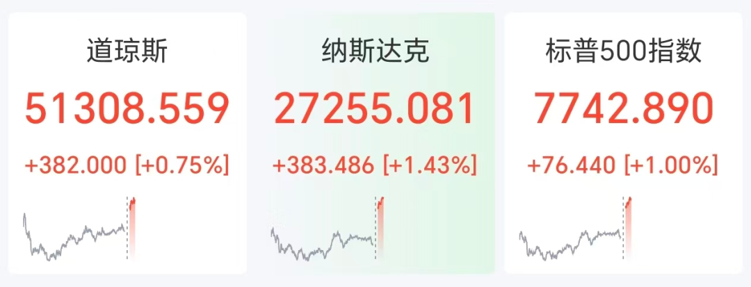 世界
油价重挫4%,英伟达创历史新高,特斯拉涨超5%,比特币突破8.7万美元,中概股走低