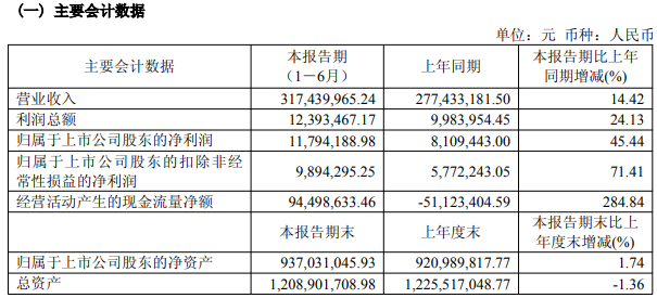 内控整改进展如何?新能源电池盒后续产能?ST金鸿顺半年度业绩说明会释疑