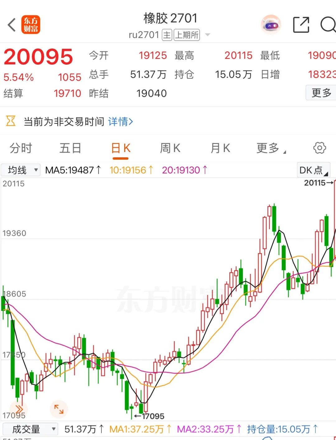 超强厄尔尼诺刺激 这品种费用
创9年新高!