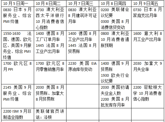 美联储最新会议纪要暗藏玄机,欧洲债市下一个引爆点是法国?