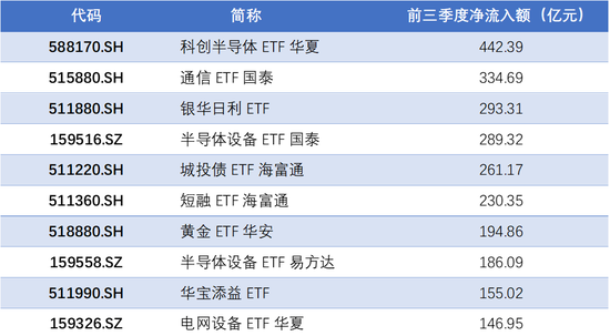 资金逆势加仓,涌入这些方向