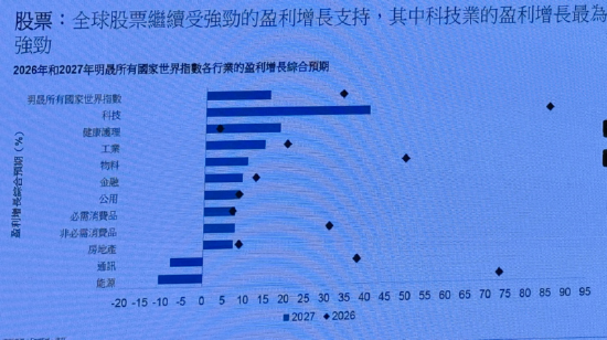 渣打2026年第四季市场展望:恒指12个月目标26000-27000点 中港股市降至核心配置