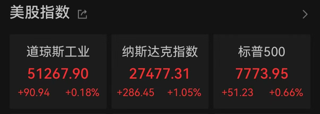 纳指、英伟达齐创新高